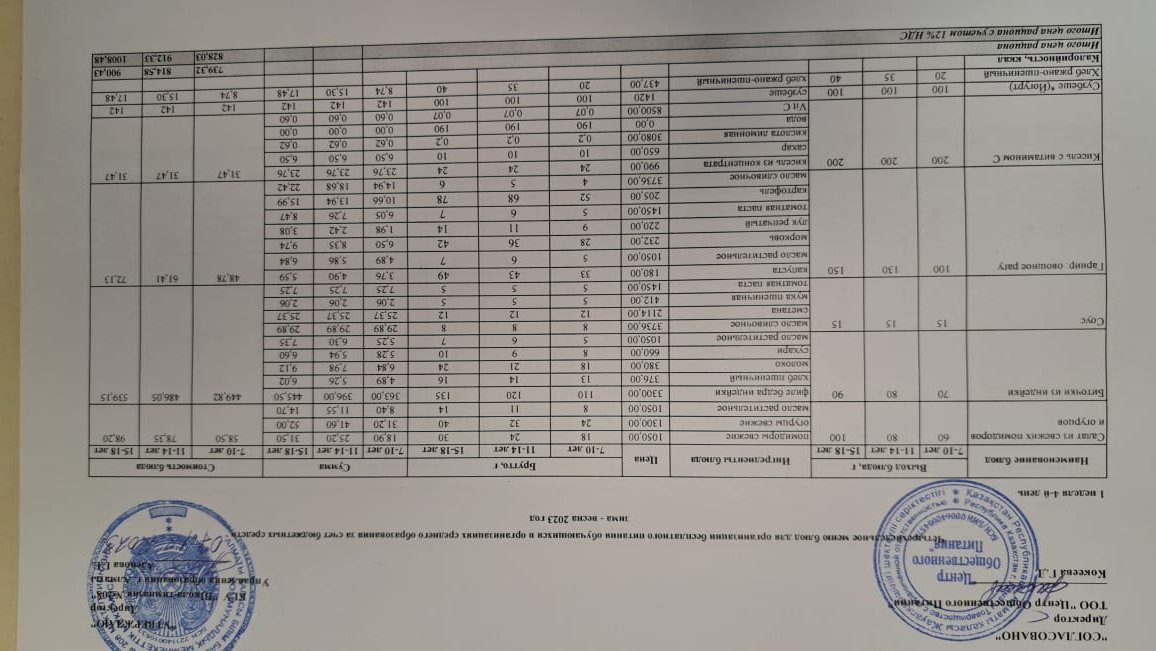 Асхана мәзірі 07.12.2023