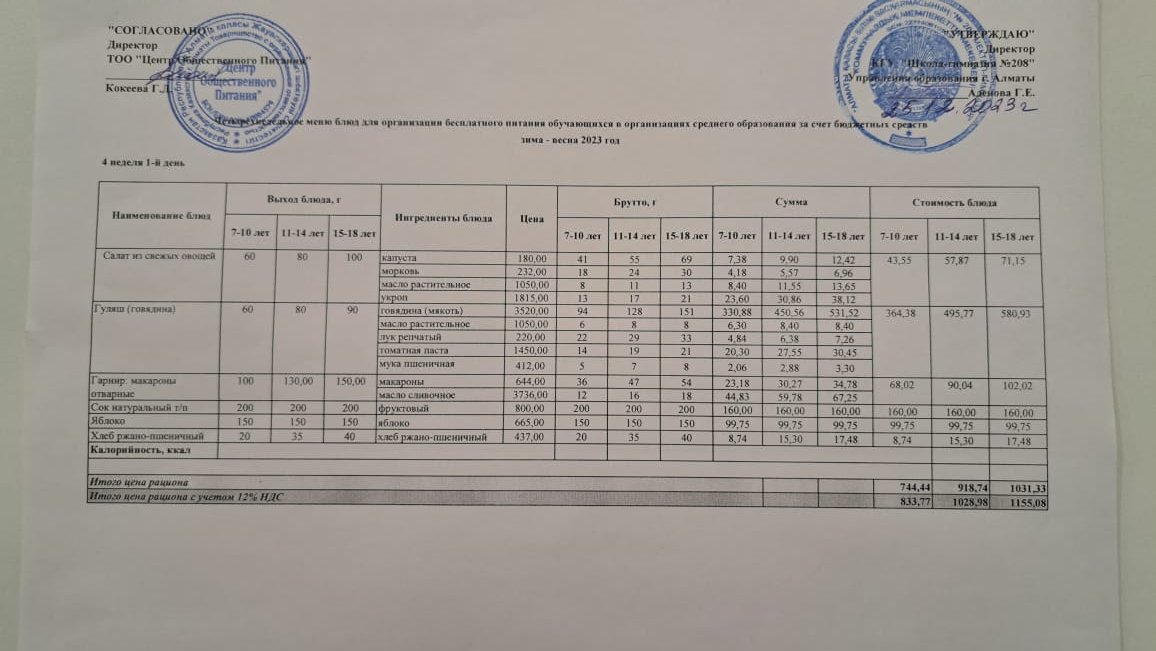 Асхана мәзірі 25.12.2023