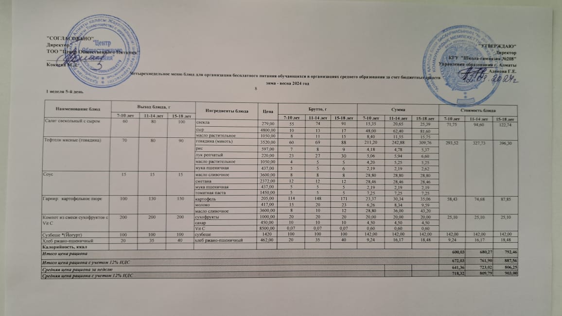 Асхана мәзірі 12.01.2024