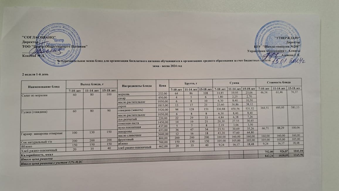 Асхана мәзірі 15.01.2024