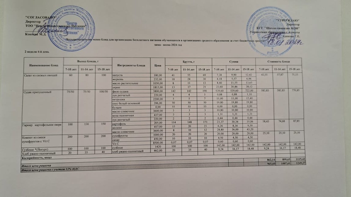 Асхана мәзірі 18.01.2024