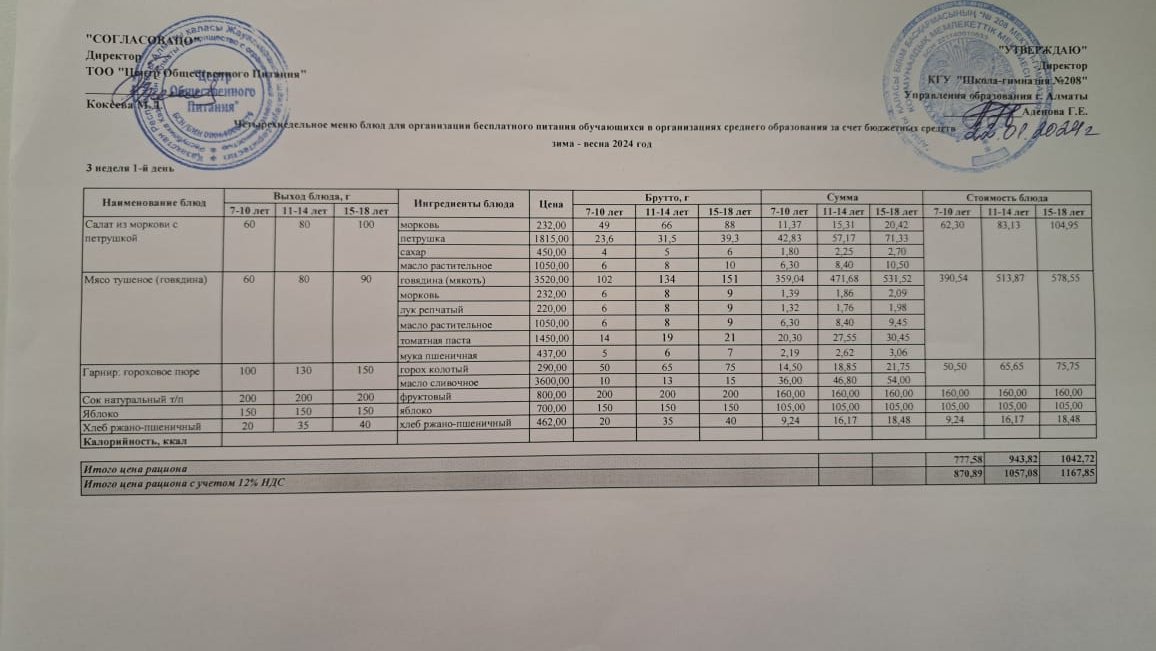 Асхана мәзірі 22.01.2024
