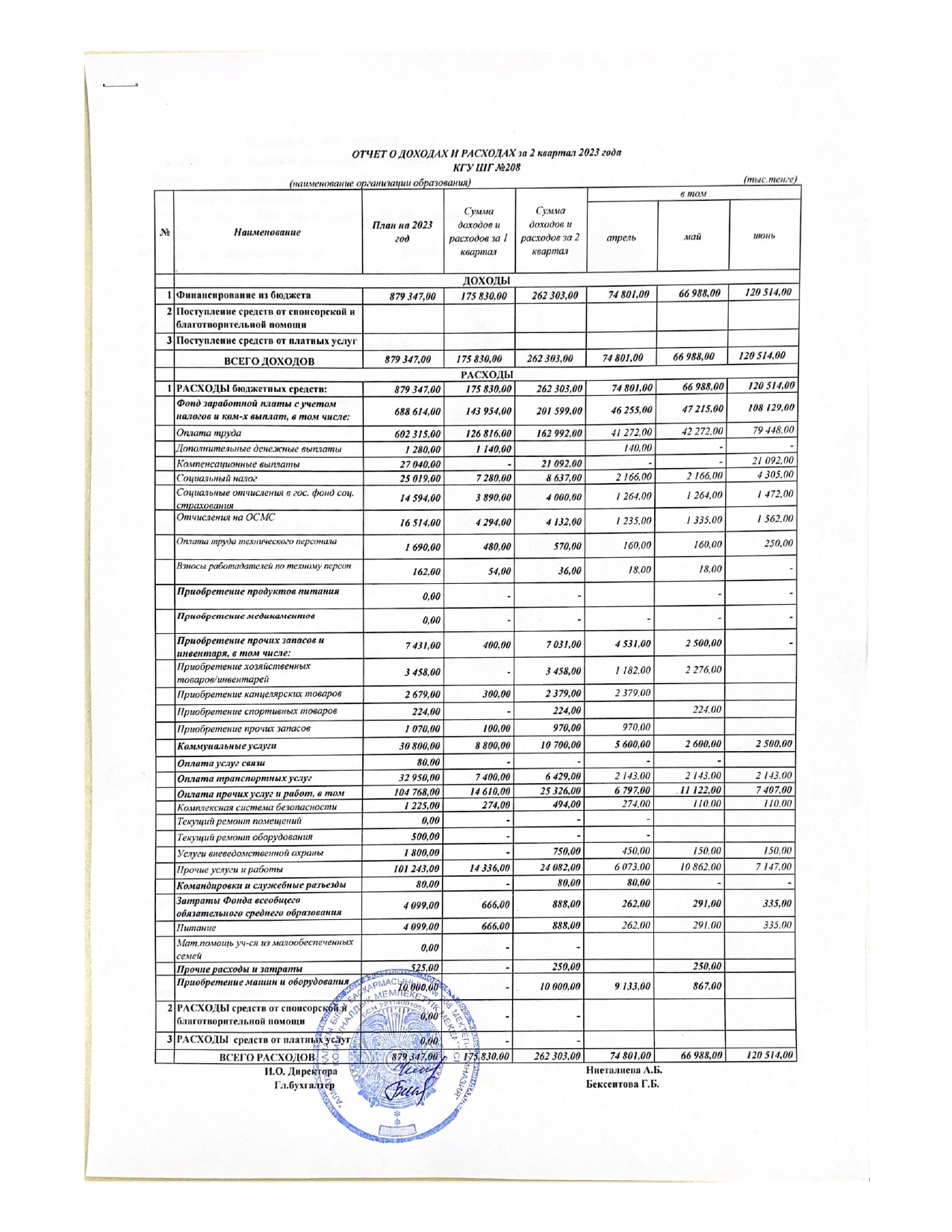 Отчет о доходах и расходах за 2 квартал 2023 года
