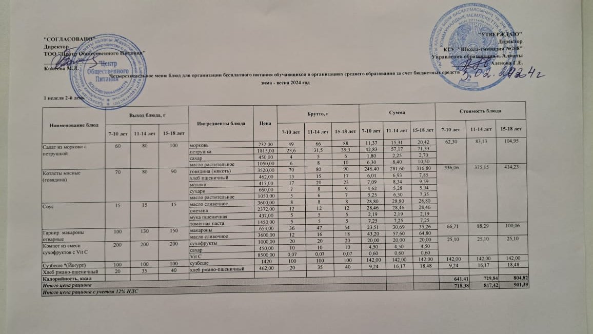 Асхана мәзірі 05.03.2024