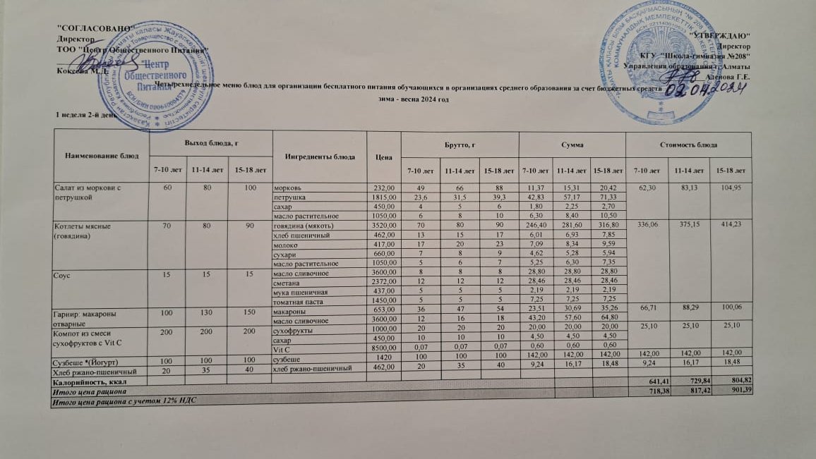 Асхана мәзірі 02.04.2024