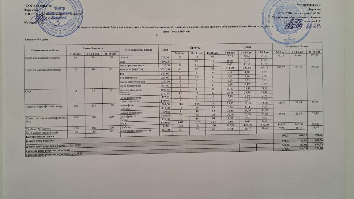Асхана мәзірі 05.04.2024