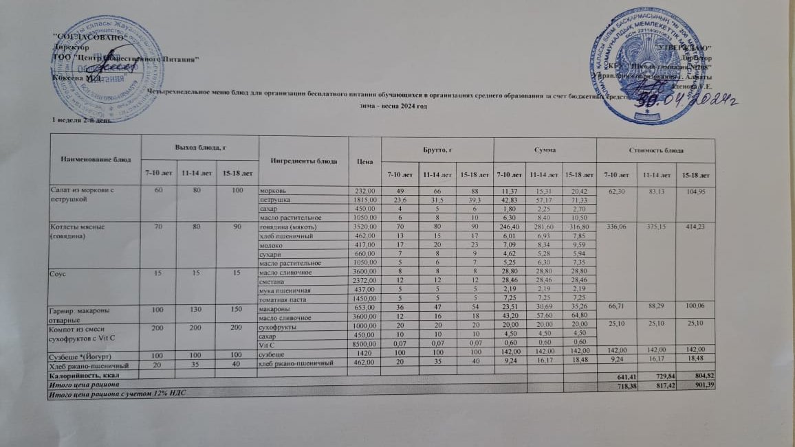 Асхана мәзірі 30.04.2024