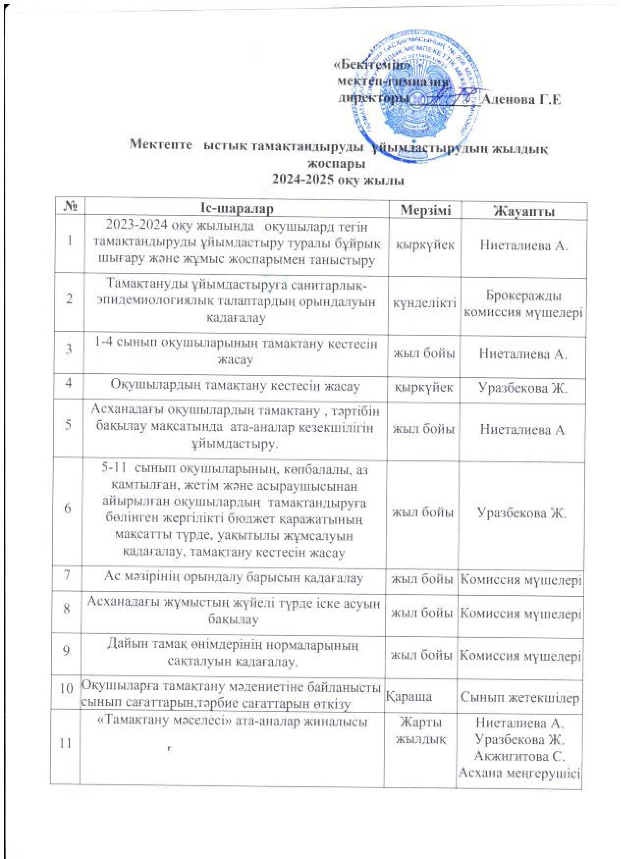 Мектепте ыстық тамақтандыруды ұйымдастырудың жылдық жоспары 2024-2025 оқу жылы