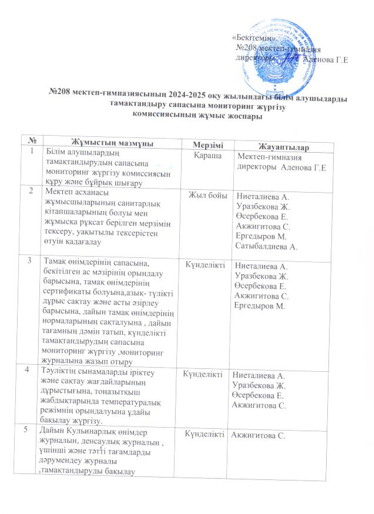 №208 мектеп-гимназиясының 2024-2025 оқу жылындағы білім алушыларды тамақтандыру сапасына мониторинг жүргізу комиссиясының жұмыс жоспары