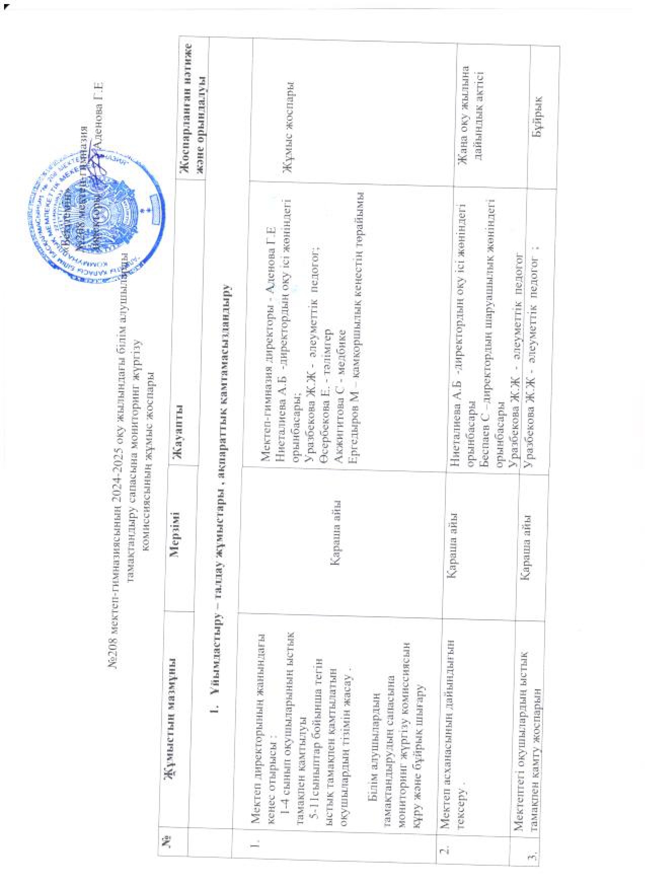 №208 мектеп-гимназиясының 2024-205 оқу жылындағы білім алушыларды тамақтандыру сапасына мониторинг жүргізу комиссиясының жұмыс жоспары