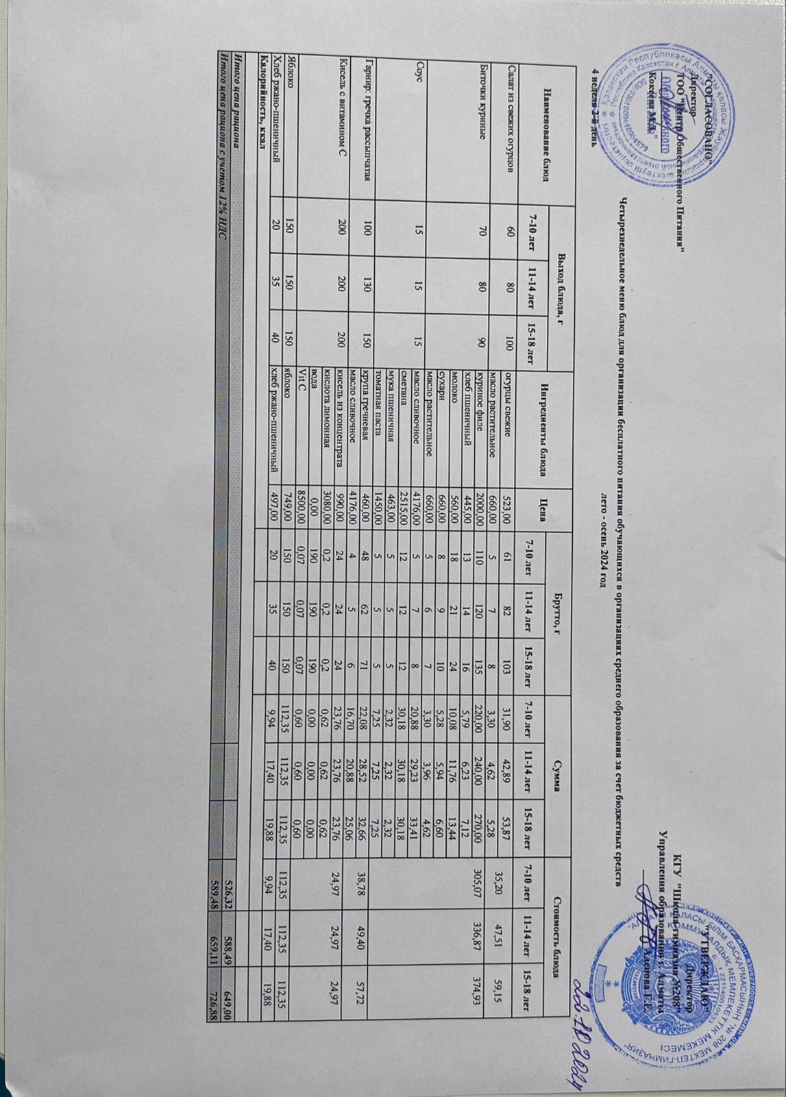 22.10.2024ж Асхана мәзірі