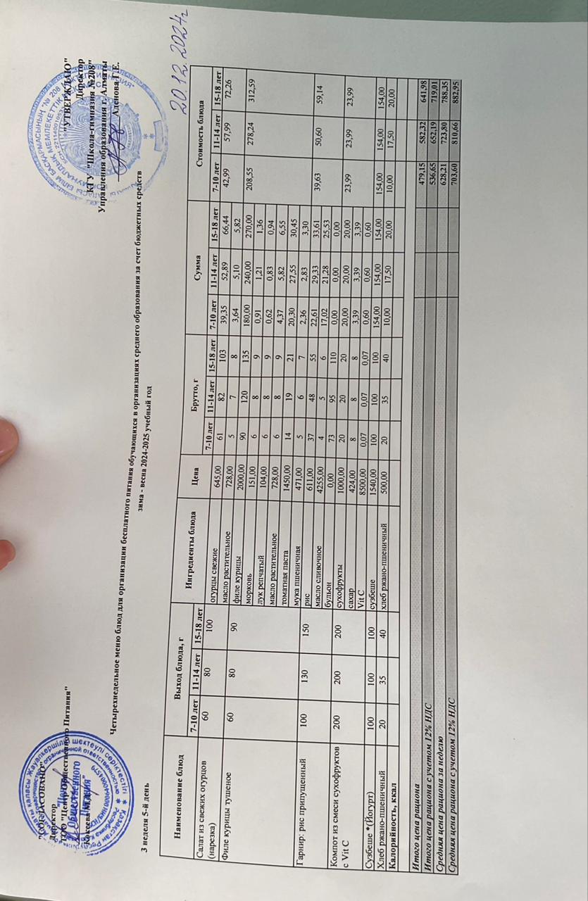 20.12.2024 Асхана мәзірі