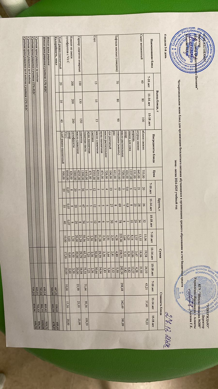 27.12.2024 Асхана мәзірі