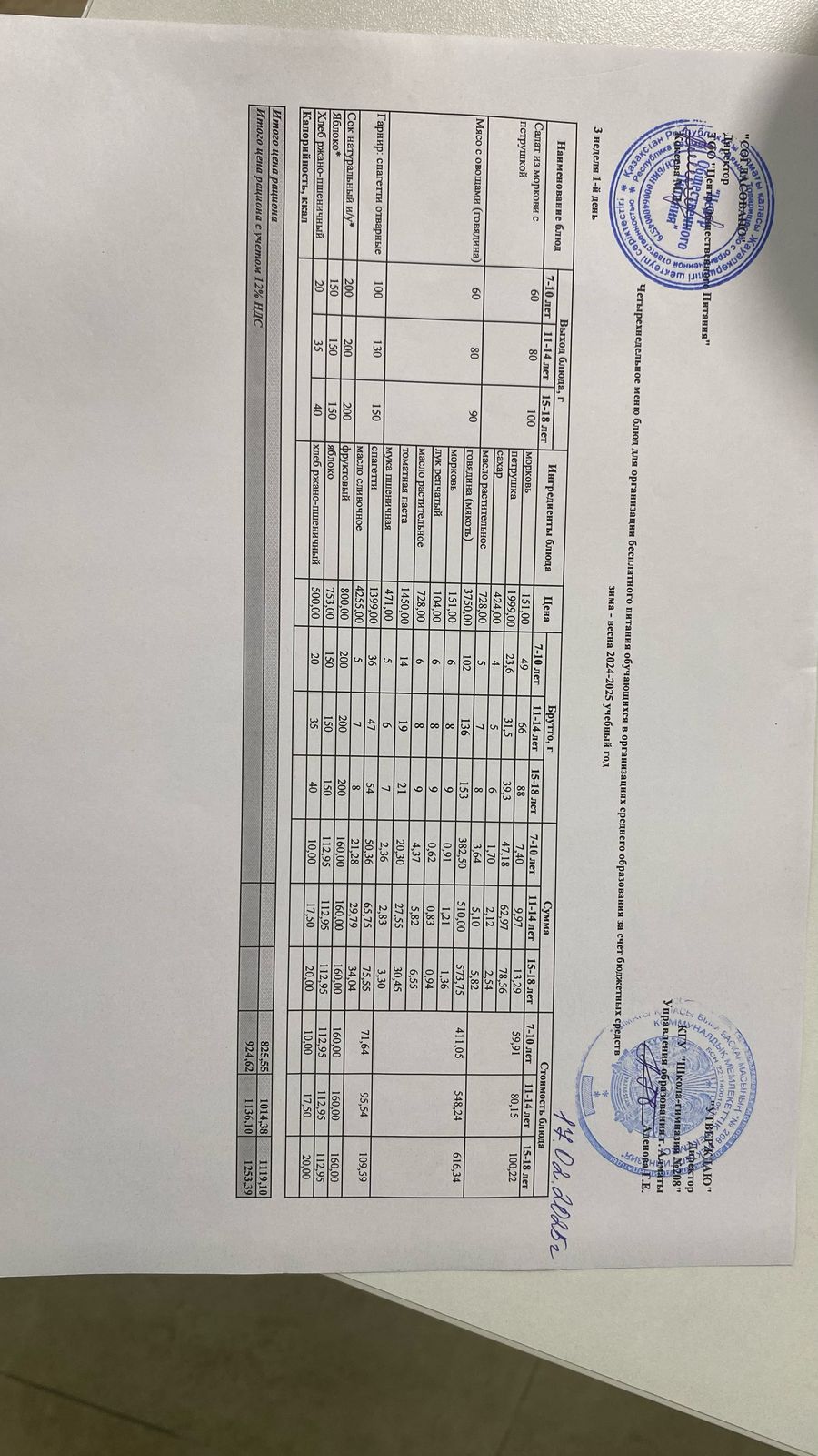 17.02.2025 Асхана мәзірі