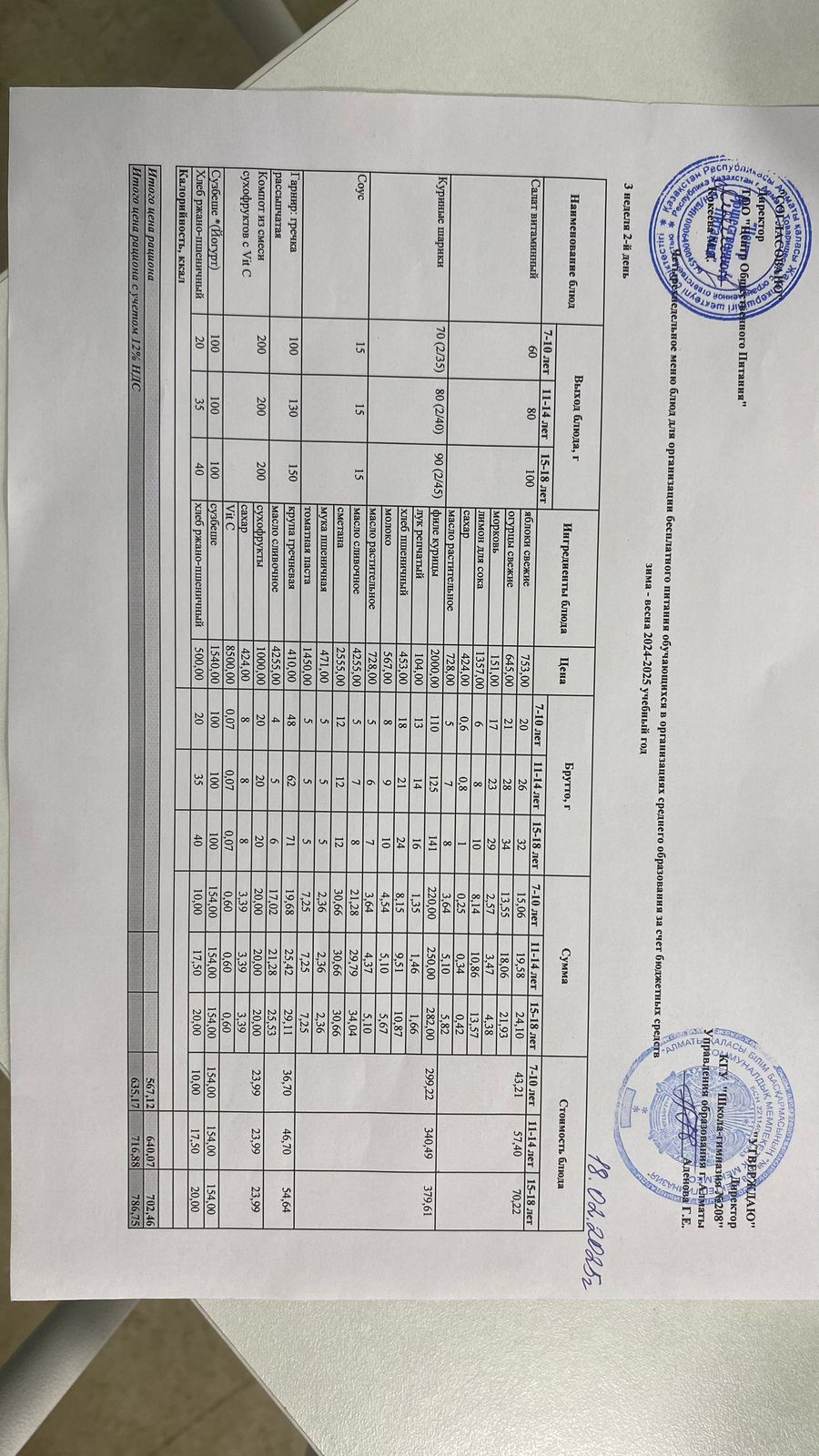 18.02.2025 Асхана мәзірі