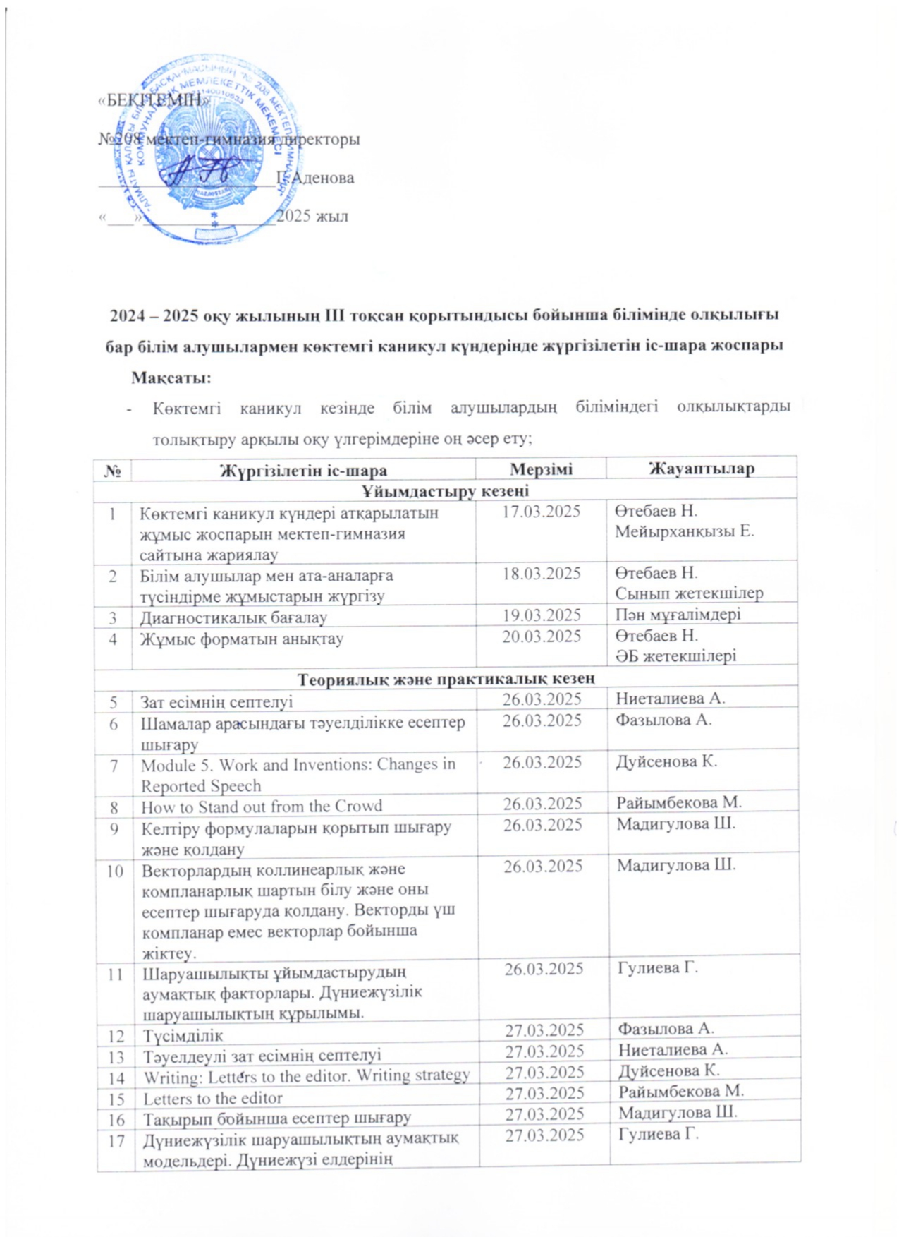 2024-2025 оҚу жылының III тоқсан қорытындысы бойынша білімінде олқылығы бар білім алушылармен көктемгі каникул күндерінде жүргізілетін іс-шара жоспары