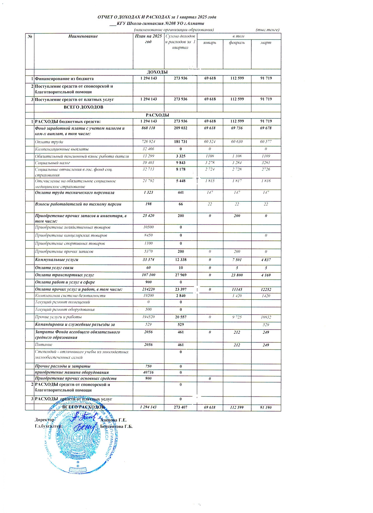 Отчет о доходах и расходах за 1 квартал 2025